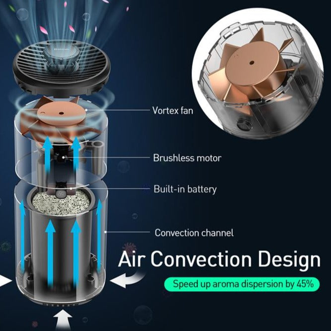 2 in 1 Car Air Freshener with Cooler Fan